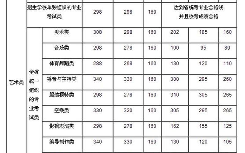 艺考生多少分可以上本科-第1张图片-波音达百科