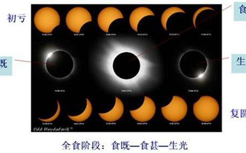 今天日全食在什么时候-第1张图片-波音达百科