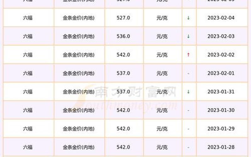 2023年金价涨还是跌-第1张图片-波音达百科