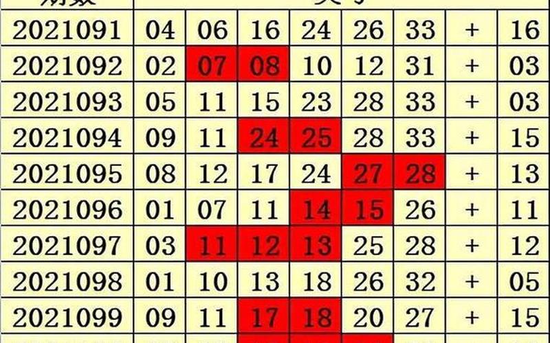双色球预测100%中-第1张图片-波音达手游百科
