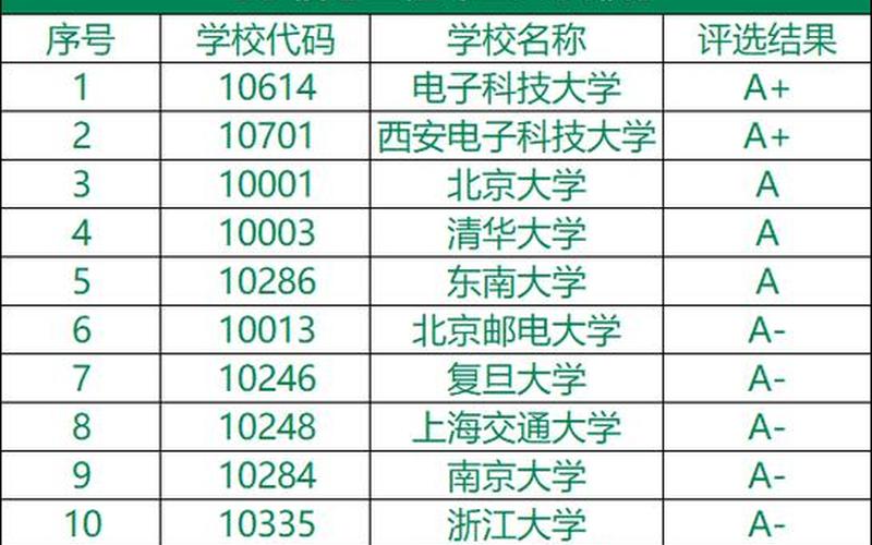 光电信息工程专业排名-第1张图片-波音达百科