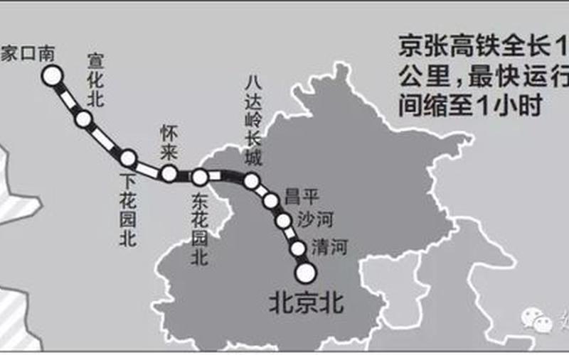 京张铁路是什么形-第1张图片-波音达百科