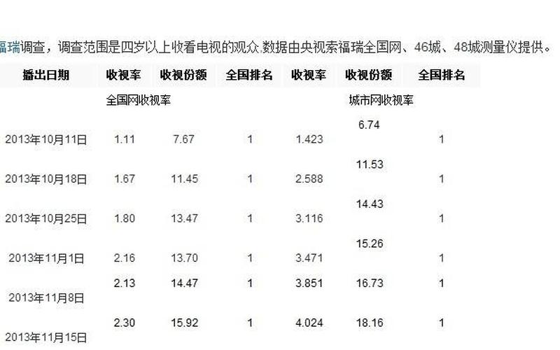 爸爸去哪儿 收视率-第1张图片-波音达百科
