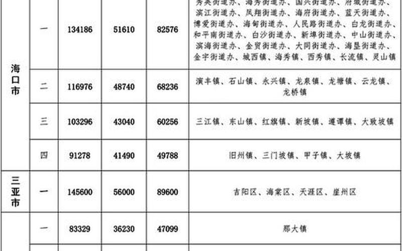 海南取消落户限制-第1张图片-波音达手游百科