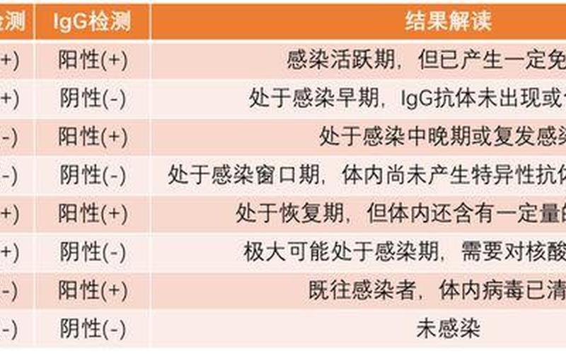 新冠抗体可存在人体内4个月-第1张图片-波音达百科