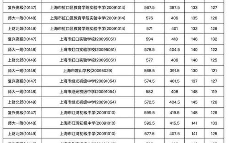 上海中考总分2020-第1张图片-波音达百科