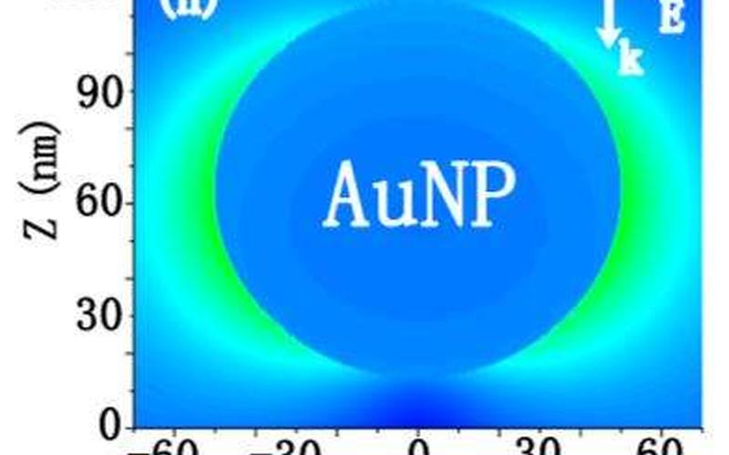 局域表面等离子体共振-第1张图片-波音达百科