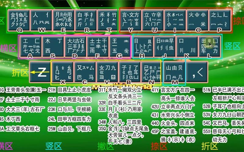 五笔拼音混合输入法-第1张图片-波音达百科