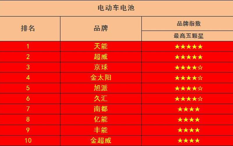 中国电动车十大品牌-第1张图片-波音达百科