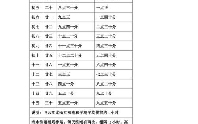 钱塘江每天涨潮时间表-第1张图片-波音达百科