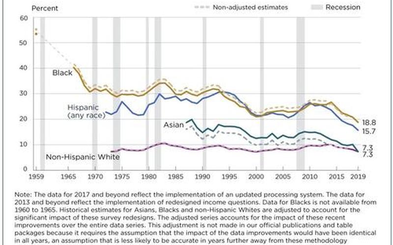 美国人口2019总人数口-第1张图片-波音达手游百科