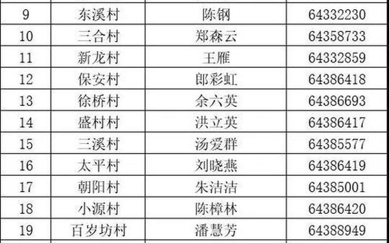 身份证号码查疫苗接种-第1张图片-波音达百科
