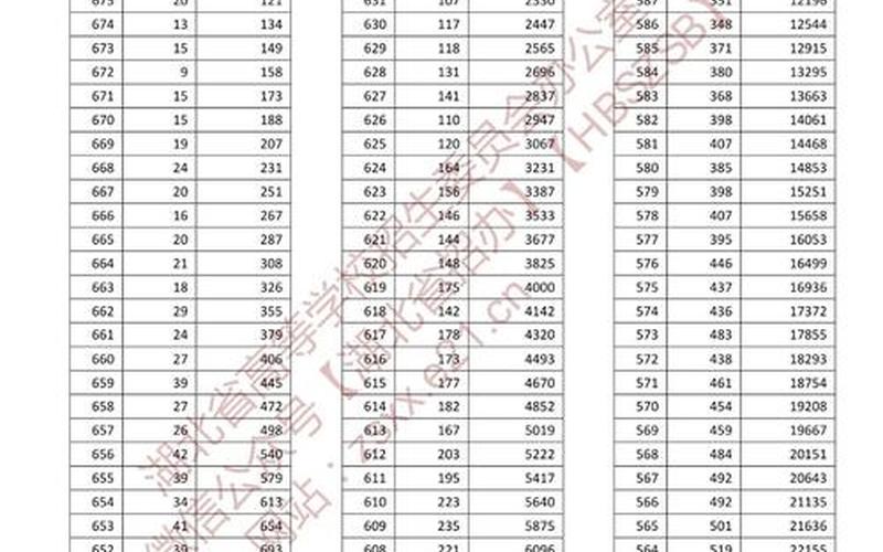 2022一本录取分数线一览表-第1张图片-波音达百科