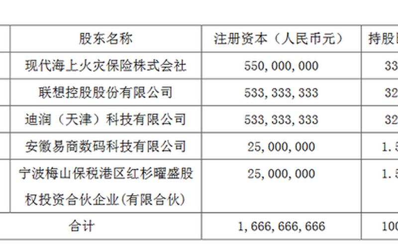 滴滴公司大股东名单-第1张图片-波音达百科