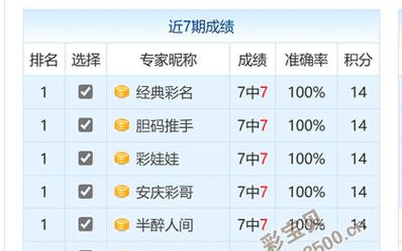 双色球预测100%中奖号码-第1张图片-波音达百科
