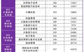 广东职业技术学院排名