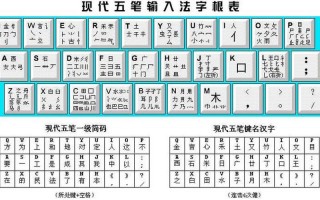 五笔字型键盘字根表