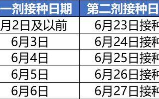 之一针新冠疫苗什么时候结束