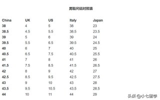 亚洲尺码和欧洲尺码区别