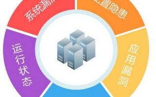  *** 安全扫描技术