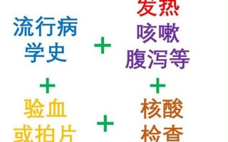 新型肺炎最开始的征兆