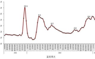 湖南邵阳疫情最新情况