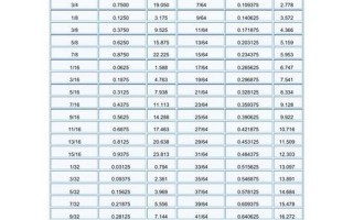 毫米和英寸的换算