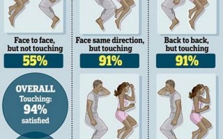 欧美夫妻 *** 性姿势