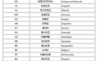 egy是哪个国家的缩写
