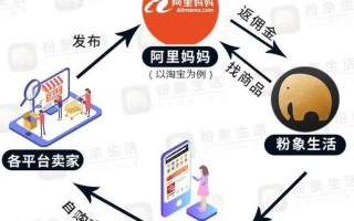集市和商城的评价体系有什么区别