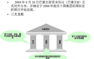 巴塞尔协议三大支柱
