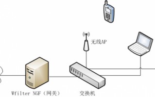 为什么要买上网行为管理设备(上网行为管理设备在哪安装)
