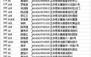 实名认证身份证2021真实有效