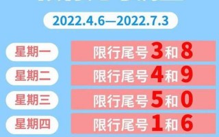 北京限号2022年8月最新限号