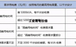 工业用电多少钱一度