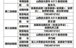 中央巡视组2021年巡视省份名单