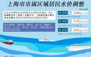 上海拟上调居民水价 调整方案公布