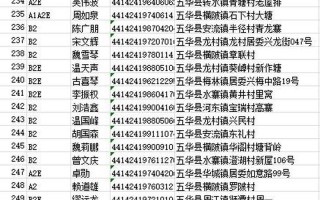 身份证号码及姓名