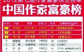 中国 *** 作家富豪榜