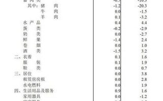 10月全国蔬菜价格环比上涨16%