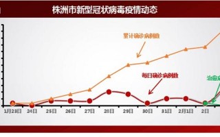 株洲疫情最新消息今天新增病例