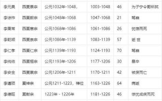 秦朝皇帝列表排名表