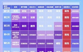 新型肺炎自测 30秒憋气