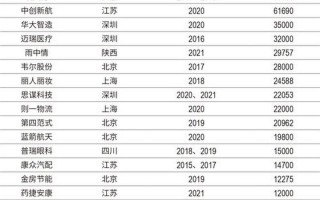 投出数是什么意思