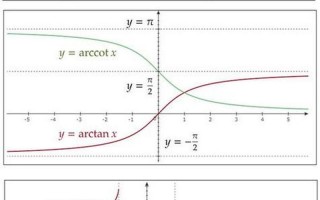 arctanx的导数是什么