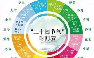 最短的季节是什么成语