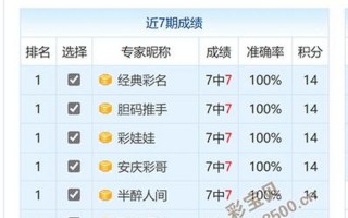 双色球预测100%中奖号码