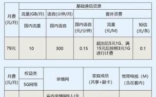 中国移动全球通套餐