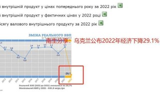 乌克兰人口多少亿人2022