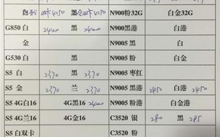 深圳水货手机报价